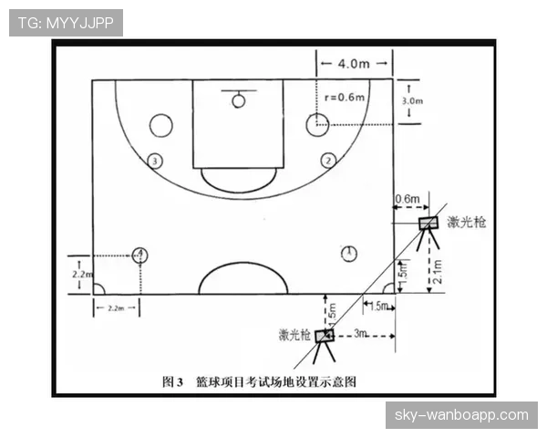 深入解析篮球边线规则中踩线与出界的判定标准