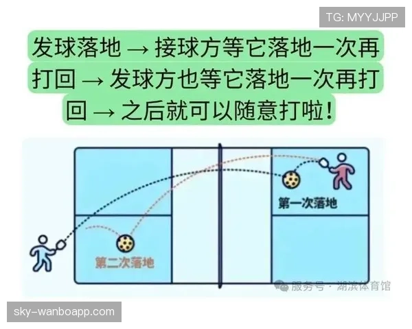 球门球出球规则拆解：什么时候必须从禁区内发球？