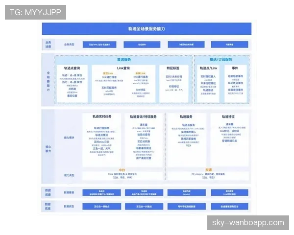 萨卡的成长轨迹能否支撑其达到预期的生涯巅峰? 萨卡的成长轨迹能否支撑其达到预期的生涯巅峰?